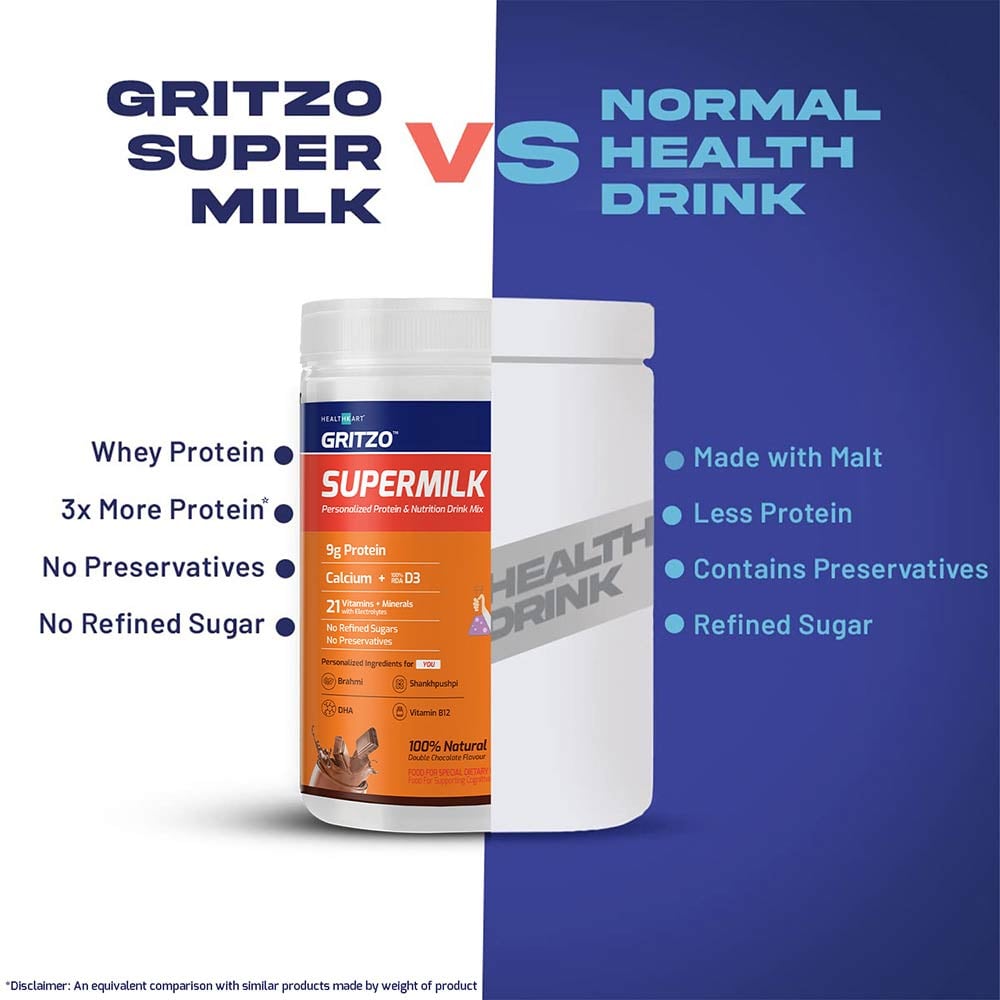 https://img10.hkrtcdn.com/30230/prd_3022989-Gritzo-SuperMilk-Genius-for-812-Yrs-Personalized-Protein-Nutrition-Drink-Mix-400-g-Double-Chocolate_o.jpg