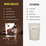 https://img10.hkrtcdn.com/43609/prd_4360829-MuscleBlaze-High-Protein-Oats-1-kg-Cocoa-Rich-Chocolate_o.jpg