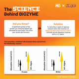 https://img10.hkrtcdn.com/44159/prd_4415889-MuscleBlaze-Biozyme-Performance-Whey-2.2-lb-Rich-Chocolate-Special-Naruto-Edition_o.jpg