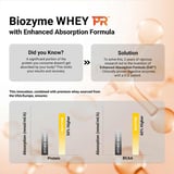 https://img10.hkrtcdn.com/45570/prd_4556959-MuscleBlaze-Biozyme-Whey-PR-2.2-lb-Cookies-Cream_o.jpg