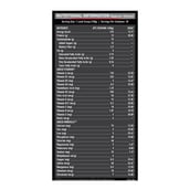 Supplement - MuscleBlaze Weight Gainer with Added Digezyme,  6.6 lb  Kesar Pista Badam 