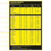 supplement - Absolute Nutrition Weight Gainer,  2.2 lb  Banana 