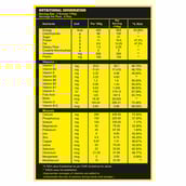 supplement - Absolute Nutrition Weight Gainer,  2.2 lb  Vanilla 