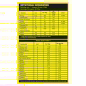 supplement - Absolute Nutrition Whey Blast Premium Whey Blend,  4.4 lb  Vanilla 