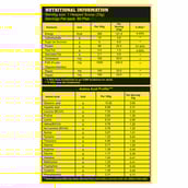 supplement - Absolute Nutrition Whey Blast Premium Whey Blend,  4.4 lb  Cafe Mocha 