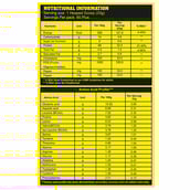 supplement - Absolute Nutrition Whey Blast Premium Whey Blend, 4.4 lb Chocolate