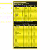 supplement - Absolute Nutrition Whey Nitrox Powder, 2.2 lb Chocolate