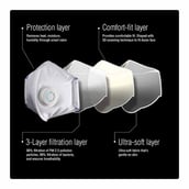 3 - Dettol Anti Pollution Mask N95 Siti Shield, Black Small