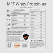 Supplement - MyFitFuel MFF Whey Protein 80,  2.2 lb  Milk Masala 