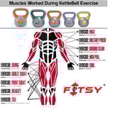 1 - Fitsy Kettelbell,  Green  10 kg 