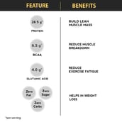 benefits - Six Pack Nutrition Iso Pro Whey Protein Isolate,  2.2 lb  Chocolate Milk 