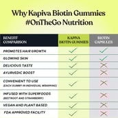benefits - Kapiva Biotin Gummies (Nourishes Hair and Skin),  30 gummies  Unflavoured 