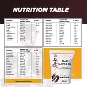 supplement - Myshake Mass Gainer 800,  2.2 lb  Chocolate 