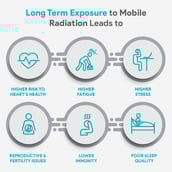 6 - Envirochip Radiation Protection for Laptop,  Black 