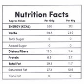 nutrition - A Diabetic Chef Dark Chocolate,  1 bar(s)  Cranberry 