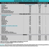 nutrition - Muscle Monk ISO Intense MEC Whey Isolate Protein with Digestive Enzymes,  4.4 lb  Royal Chocolate 