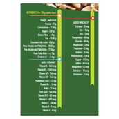 Nutrition - Nouriza Peanut Butter Fortified with Vitamins & Minerals Unsweetened,  1 kg  Creamy 