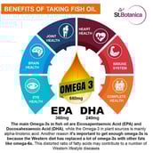 5 - St.Botanica Salmon Fish Oil 1000mg Advanced,  60 softgels 