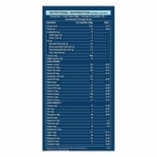 4 - MB Pro One Gainer XXXL OP,  6.6 lb  Chocolate 