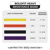 2 - Boldfit Resistance Band,  Purple  30-40 kg, Heavy 