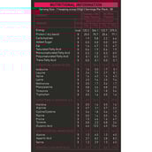 supplement - Nakpro Whey Hydro Hydrolyzed Whey Protein,  2.2 lb  Strawberry 