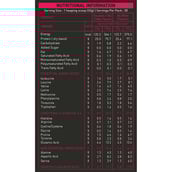 supplement - Nakpro Whey Hydro Hydrolyzed Whey Protein, 2.2 lb Mango