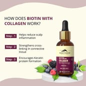 3 - Rasayanam Biotin with Collagen 25000mcg, 50 ml Natural Berry