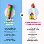 9 - Chicnutrix Bounce Hair Recovery Complex Biotin Selenium,  20 tablet(s)  Mango Delight 