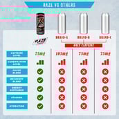 4 - RAZE ENERGY Zero Sugar Drink,  250 ml  Voodoo 