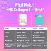 6 - GNC Collagen,  200 g  Pineapple 