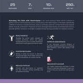 5 - Nutrabay Pro EAA+ Electrolytes,  Lychee Crush  0.55 lb  25 Servings 