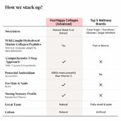 5 - YourHappyLife Collagen,  30 sachets/pack  (Advanced) Passion Fruit 