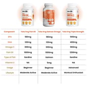 4 - Tata 1mg Salmon Omega 3 Fish Oil,  30 softgels 