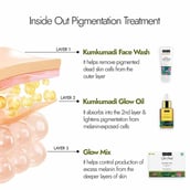 5 - Kapiva Skin Foods Glow Mix (Rose Flavour),  30 sachets/pack 