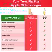 6 - Naturyz Apple Cider Vinegar,  20 tablet(s)  Apple 