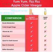 6 - Naturyz Apple Cider Vinegar,  20 tablet(s)  Apple (Pack of 3) 