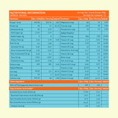 7 - HealthKart HK Vitals ProteinUp Active Strength & Energy,  0.44 lb  Chocolate 