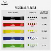 2 - SLOVIC Mini Loop Resistance Bands,  Yellow Red Black  Medium Heavy X-Heavy 