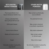 13 - Setu Biotin Boost, 150 g Lemon