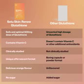 15 - Setu Skin: Renew Fizz & Organic Rose Water 100 ml Combo, Orange 30 tablet(s)