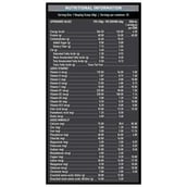 MuscleBlaze Blend Protein, 2.2 lb Rich Milk Chocolate(Supplement)