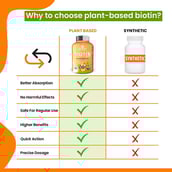 7 - Naturyz Plant Biotin,  60 tablet(s)  Unflavoured (Pack of 2) 