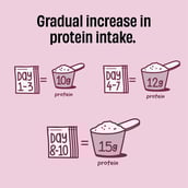 9 - The Whole Truth Protein for Everyone, 7 sachets/pack Cold Coffee