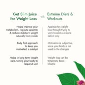 3 - Kapiva Get Slim Juice (Supports Weight Management), Unflavoured (Pack of 2) 1 L