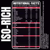 4 - Ripped Up Nutrition Iso-Rich Premium, 2.2 lb Choco Muffin