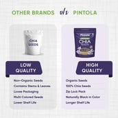 4 - Pintola Organic Chia Seeds,  250 g  Unflavoured 