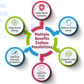 7 - Naturyz Daily Multivitamin Men 18+ & Daily Multivitamin Extreme Energy 60 Tablets Combo,  2 Piece(s)/Pack  Unflavoured 