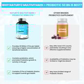 6 - Naturyz Multivitamin with Probiotic 50 Billion CFU,  60 tablet(s)  Unflavoured 