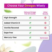 6 - Naturyz Vanilla Flavoured Omega 3 Fish Oil with Vitamin D, 60 softgels