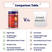 8 - Supermilk Gritzo Weight + for 13+ Yrs Personalized Protein & Nutrition Drink Mix,  400 g  Double Chocolate 